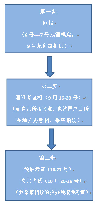 报考流程_副本.jpg