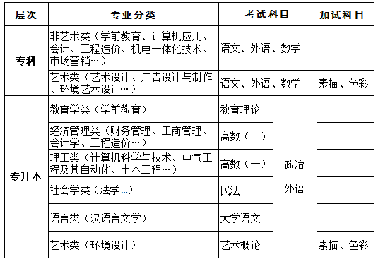 学历通知图1.png
