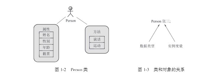 1576550413113961.png 图1-2,图1-3.png