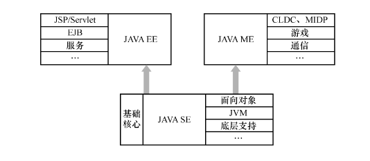 1576634900137305.png Java三种体系关系图.png